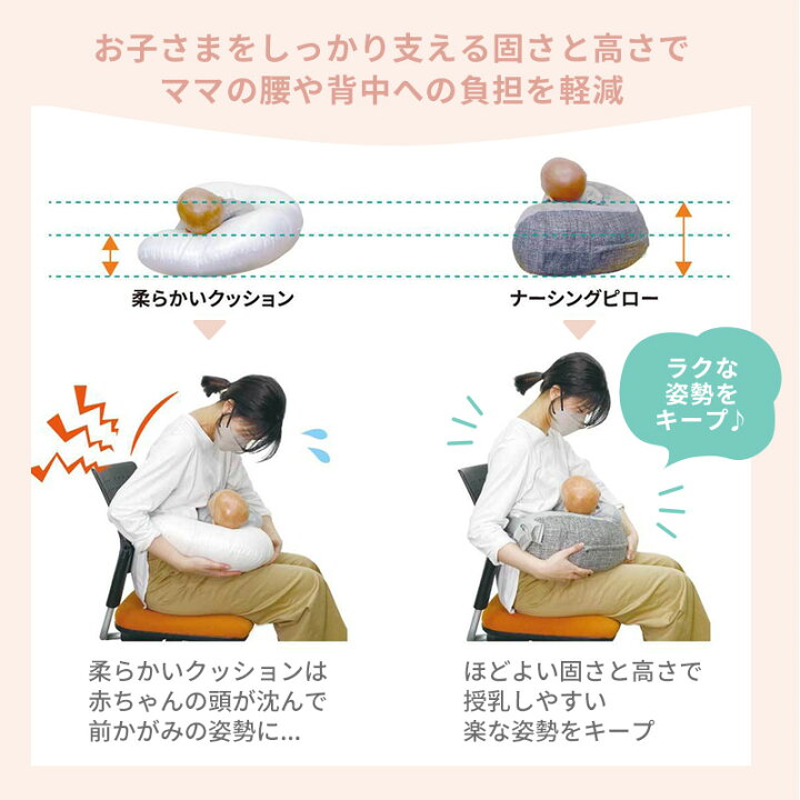 楽天市場】＼マラソン限定ポイントUP／ 授乳クッション エルゴベビー 