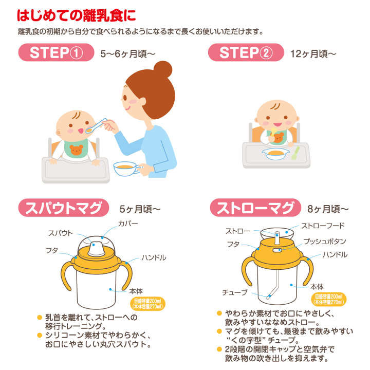 楽天市場】ロングセラー ミキハウス mikihouse ファースト 正規品 日本