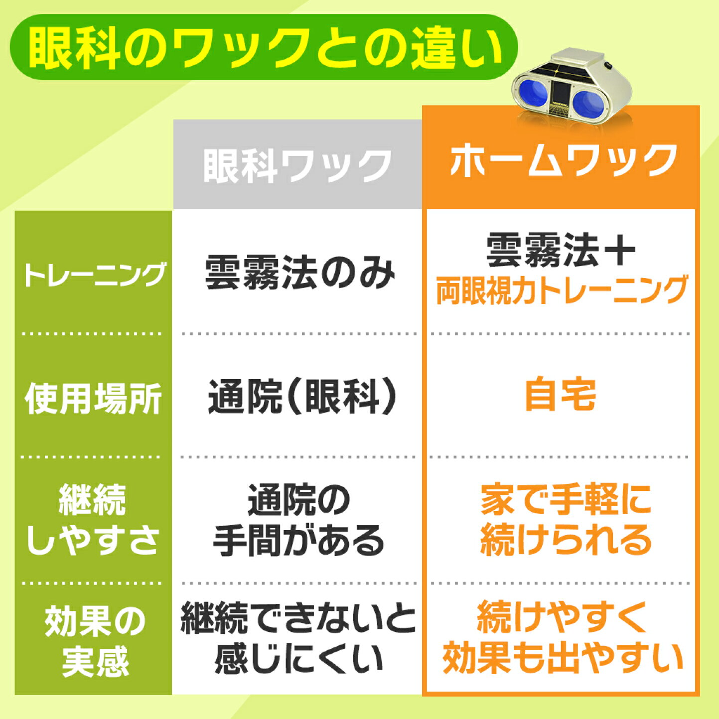 楽天市場 | バランスボディ研究所 - ホームワックは効果なし？眼科の 