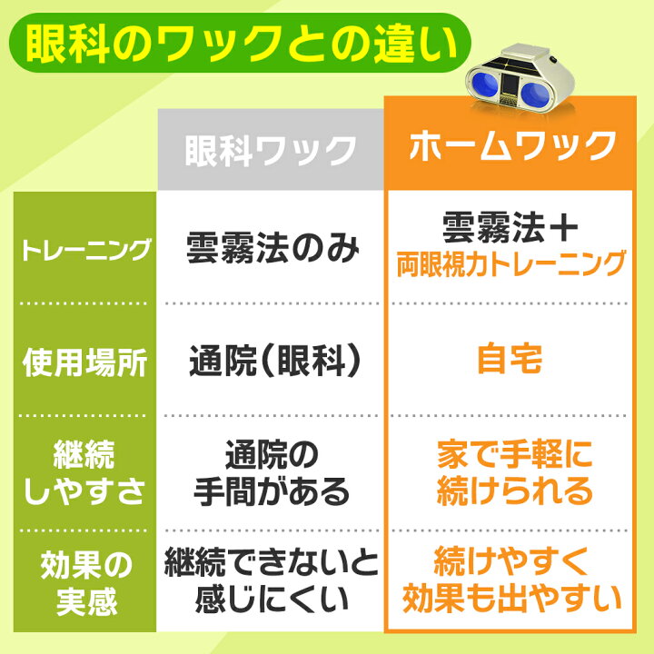 楽天市場】ホームワック 視力トレーニング グッズ 自宅 トレーニング 