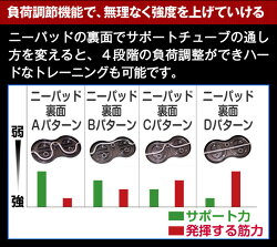 「エントリーマッチョ」サポートチューブで負荷調整が可能