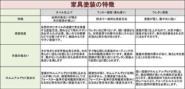 木製スツール塗装の特徴ラッカー塗装特徴