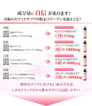 楽天市場 送料無料 セラフルexプラス セラミド6000mg 配合うれし野ラボ社製こだわりのセラミド コラーゲンドリンクcerafull Ex セラフルex 10本パック 代引き対応可 エンデュランスオンラインショップ