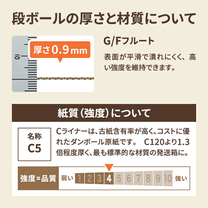 楽天市場】クリックポスト 箱 最大 A4 10枚 (330×240×25) 小型 