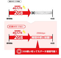 AJC8DAYSIMカードCheck-他社との比較