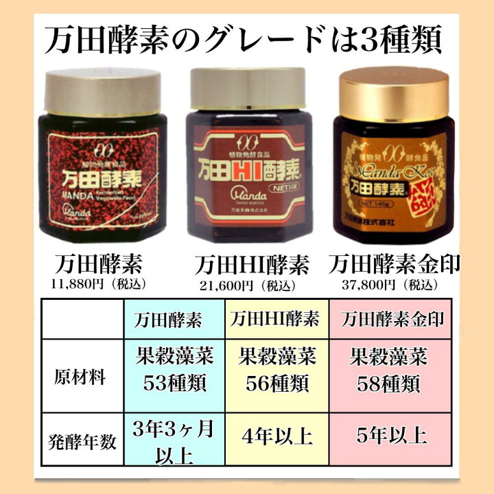 楽天市場】【送料無料】 万田HI酵素 分包タイプ 150g (2.5g×60袋)×1個 