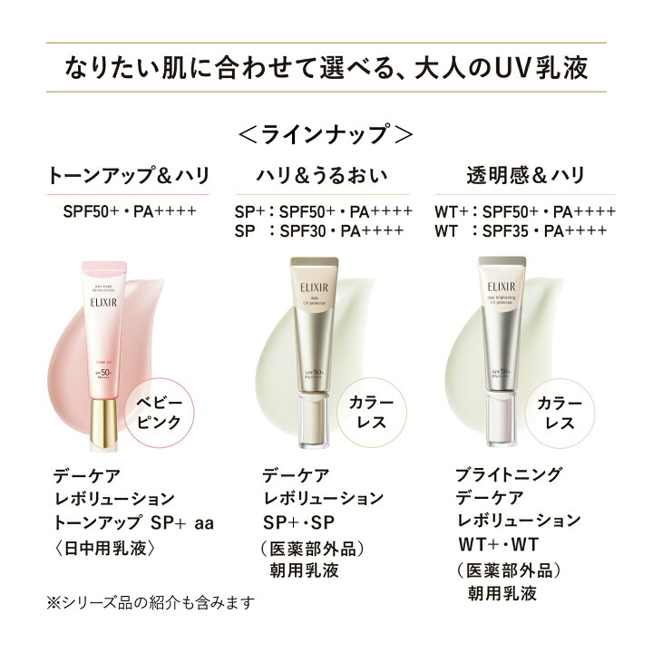 楽天市場】デーケアレボリューション 全2種 SP+ (SPF50+ PA++++) / SP  