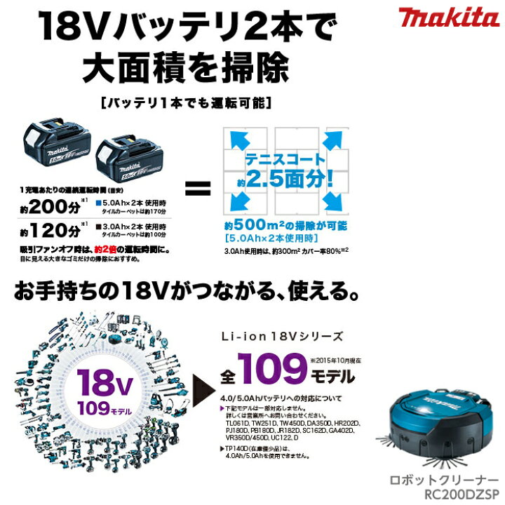 楽天市場】【最大1000円クーポン配布中☆早い者勝ち！】 マキタ makita