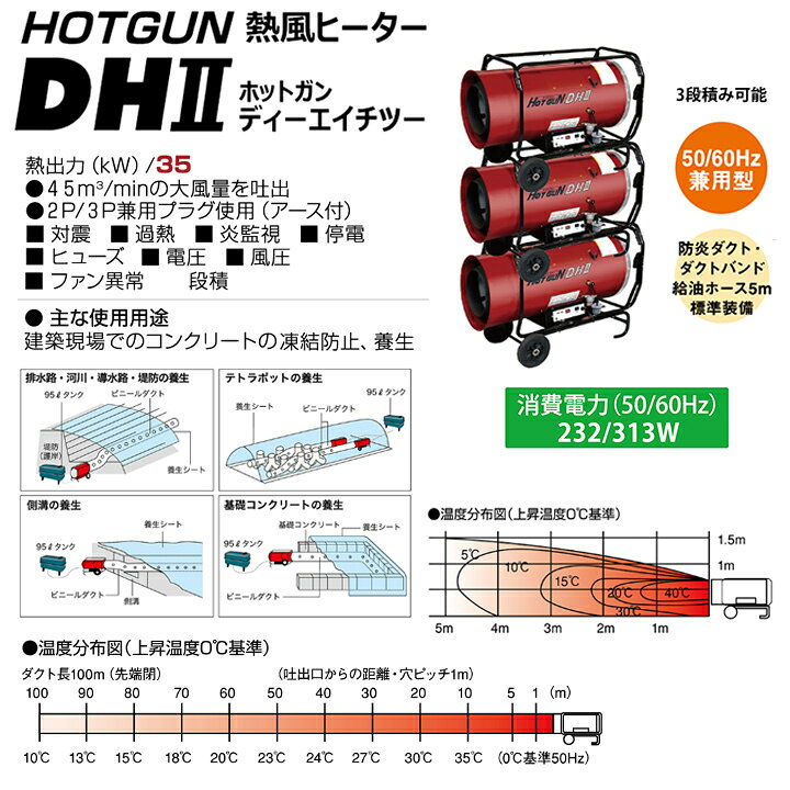 楽天市場】静岡製機 熱風オイルヒーター ホットガン HG DH2 シズオカ 