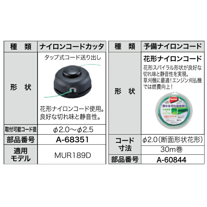 アウトレット品 ツールキング マキタ 花形ナイロンコード A コード寸法f2 0mm 30m巻 花型断面 Makita Www Fofifa Mg