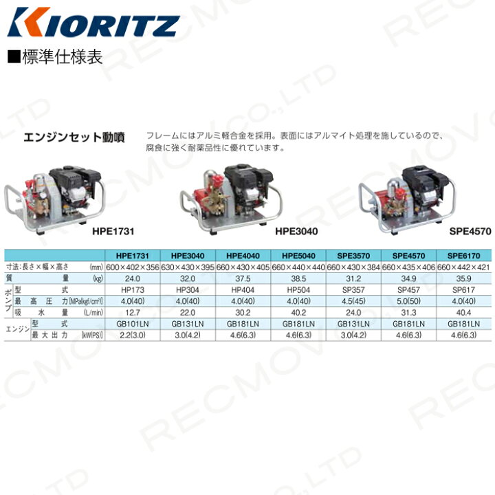 ファッション アグリズ 店 プレミア保証付 共立 単体動噴 SP617 cervejariaturatti.com.br