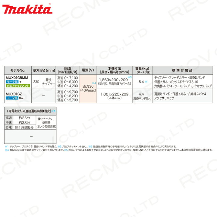 楽天市場】【在庫有】マキタ草刈機 MUX01GRMM 40Vmax マキタ スプリット バッテリー充電器付き : ボクらの農業EC楽天市場店 楽天市場】【在庫有】マキタ草刈機 MUX01GRMM 40Vmax マキタ スプリット バッテリー充電器付き : ボクらの農業EC楽天市場店