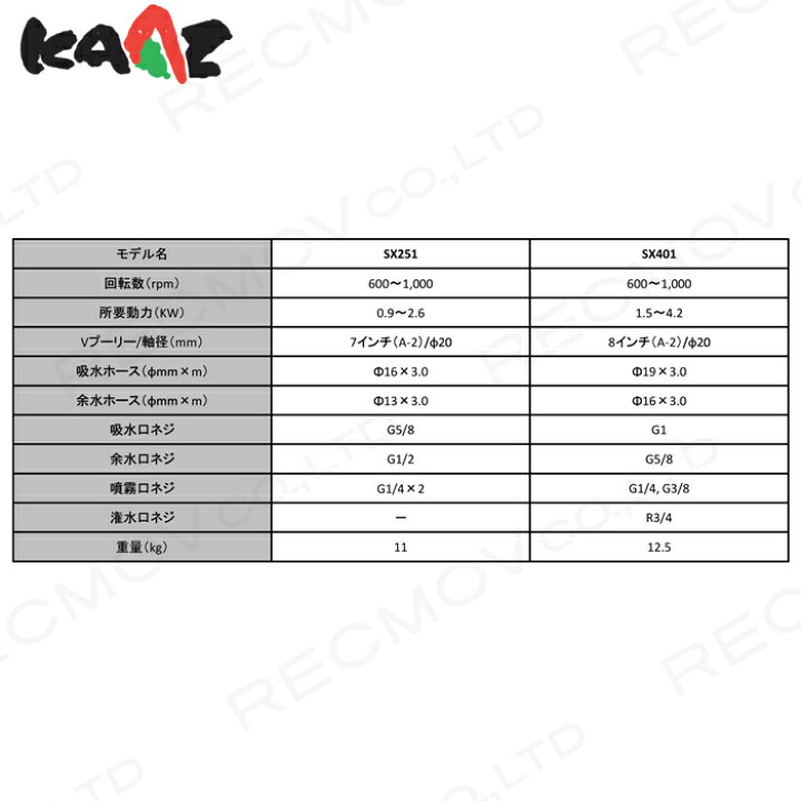 楽天市場】エンジン 噴霧器 カーツ 動噴 SX401 SX401 4.9MPa 噴霧 防除 
