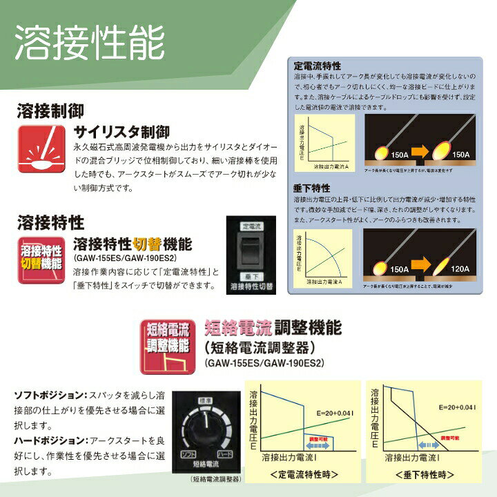 楽天市場】デンヨー 溶接機 GAW-155ES インバーター発電機 ウェルダー 
