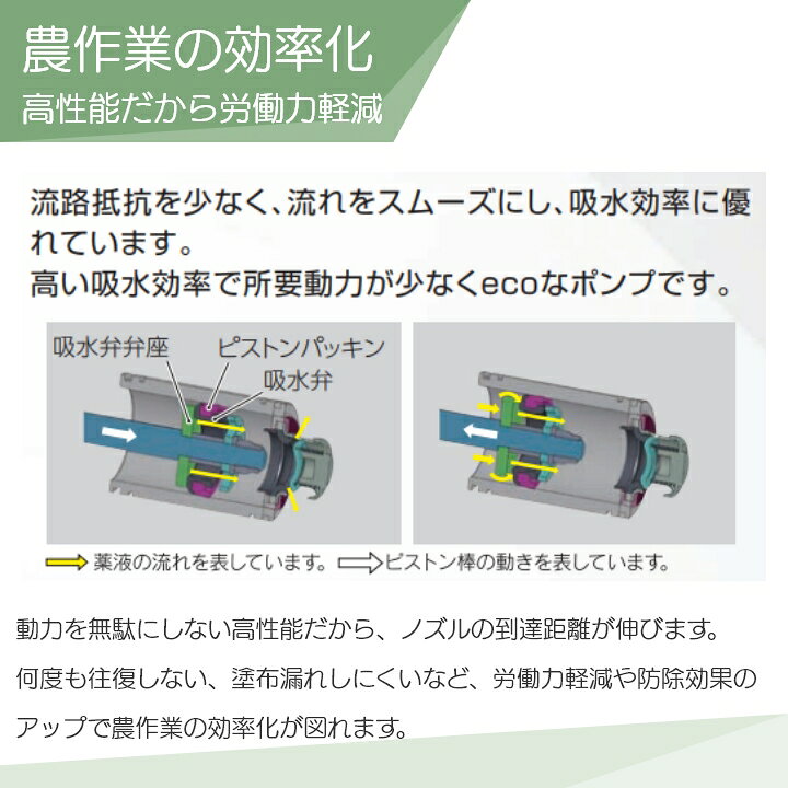 楽天市場】エンジン動噴 噴霧器 動力噴霧器 丸山製作所 MS319EA 358758 
