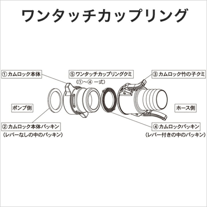 楽天市場 工進 Koshin ワンタッチカップリング 50mm G2 Pa 013 ホースの着脱が簡単に アルミ製 ホース接続 ワンタッチ カップリング ボクらの農業ec楽天市場店