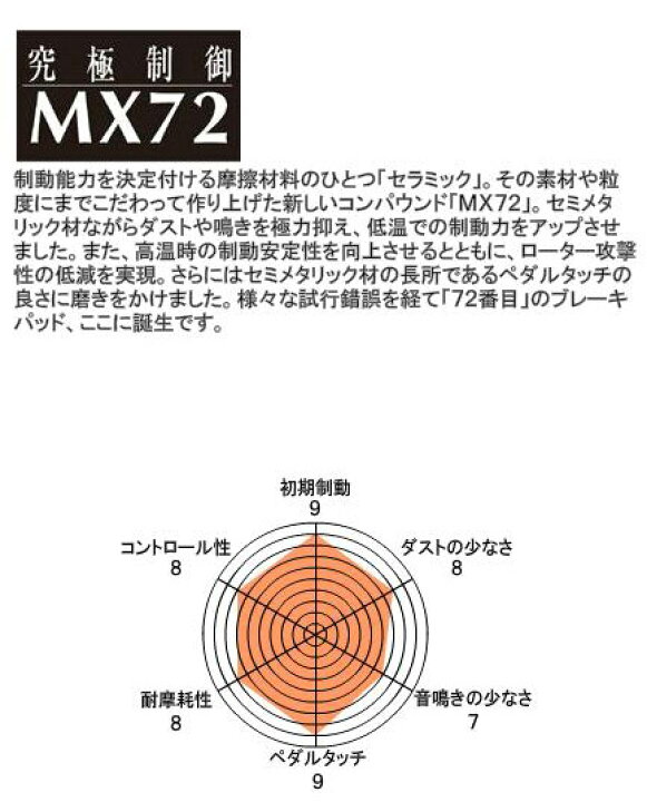 楽天市場】エンドレス(ENDLESS) ブレーキパッド MX72前後セット 