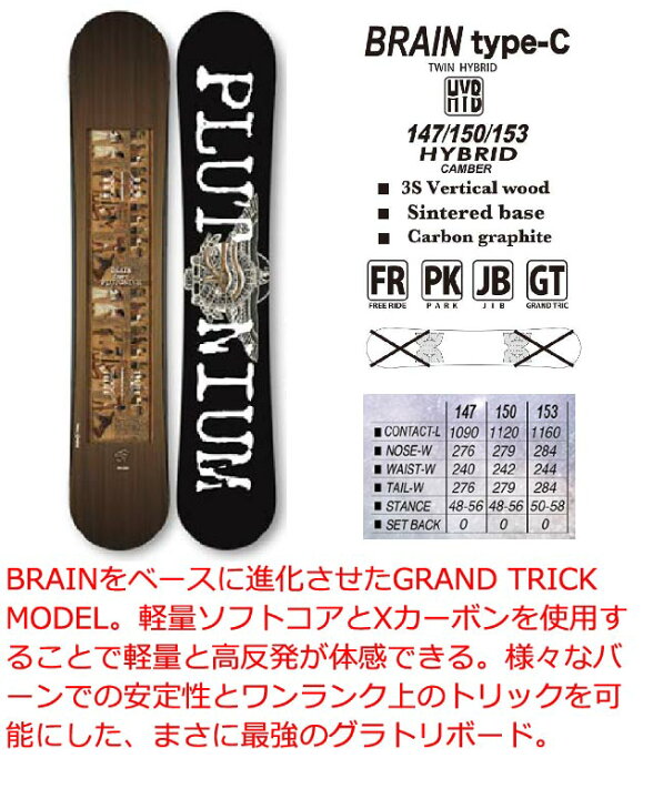 plutonium BRAIN TYPE-C 147 20-21モデルplutonium BRAIN TYPE-C 147 
