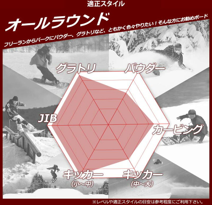 楽天市場】22-23 K2/ケーツー KANDI キャンディー ユース キッズ 