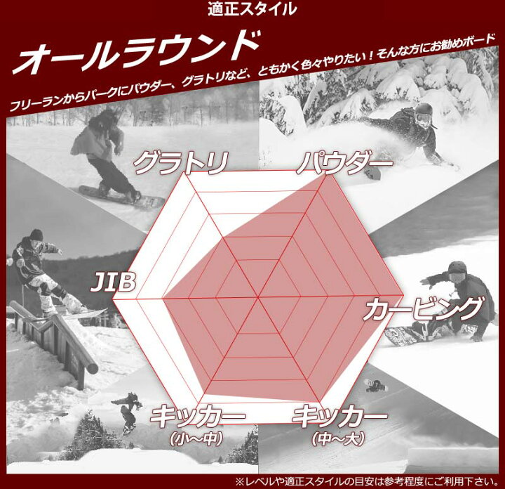 楽天市場】【当店限定エントリーでP5倍】22-23 K2/ケーツー MANIFEST 