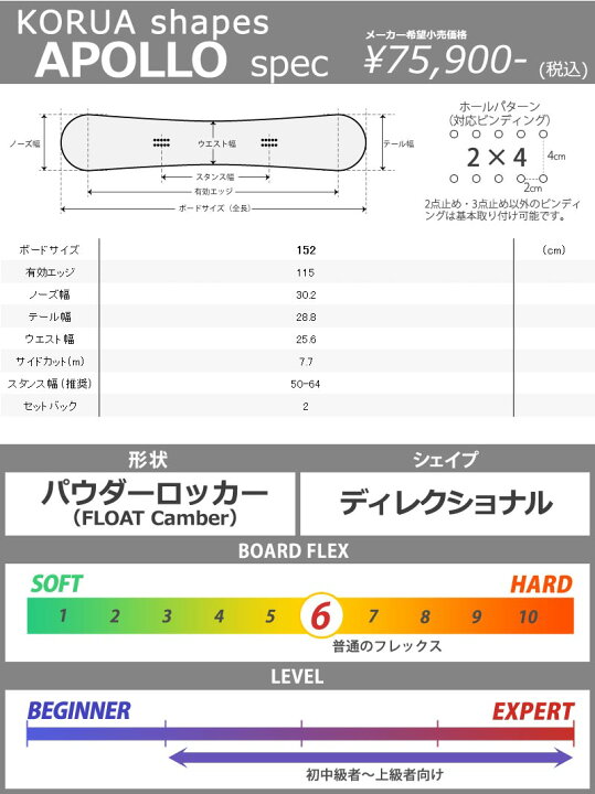 楽天市場】KORUA shapes / コルアシェイプス APOLLO アポロ メンズ 