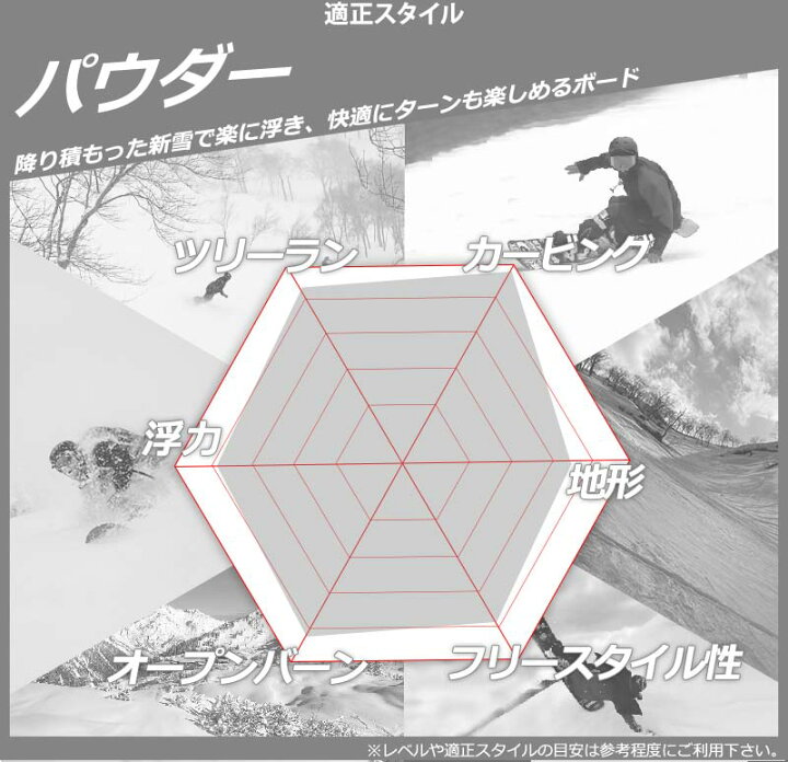 楽天市場】KORUA shapes / コルアシェイプス APOLLO アポロ メンズ 