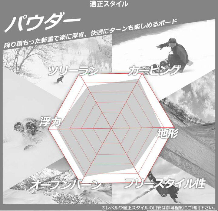楽天市場】KORUA shapes / コルアシェイプス ASYTONI アシトニ メンズ  