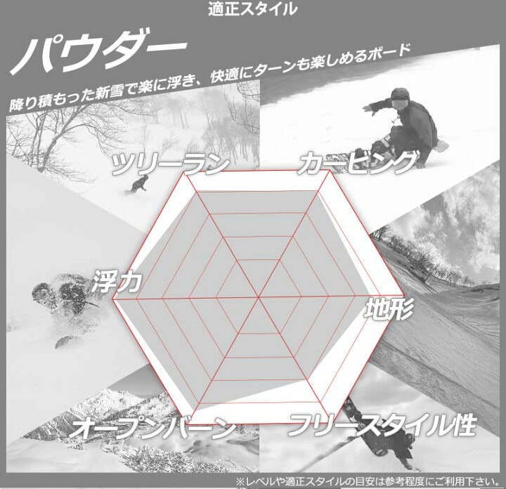 楽天市場】KORUA shapes / コルアシェイプス BLINDGANGER ブラインド 