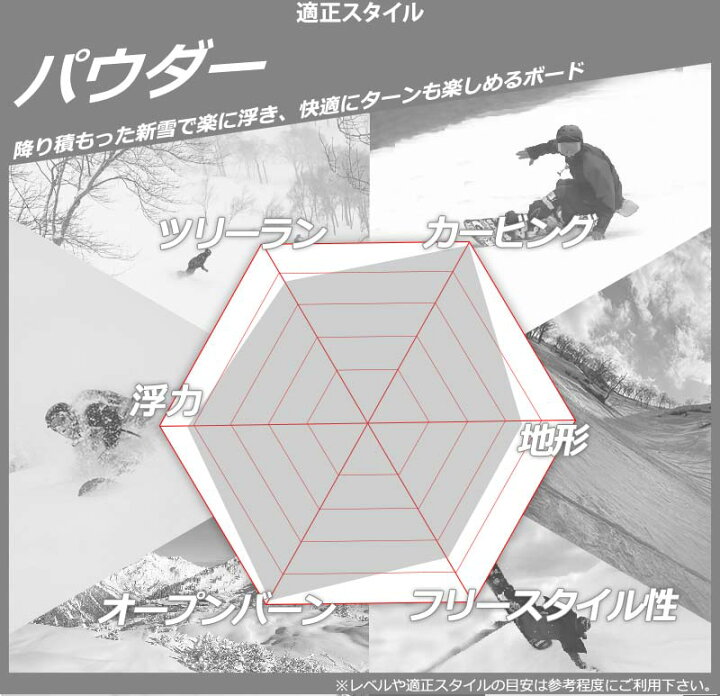 楽天市場】KORUA shapes / コルアシェイプス BULLDOZER ブルドーザー 