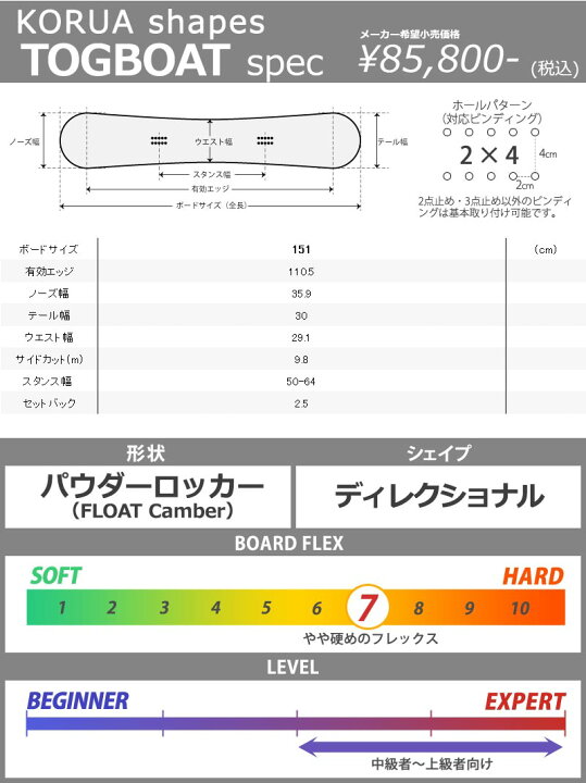 楽天市場】KORUA shapes / コルアシェイプス TUGBOAT タグボート 