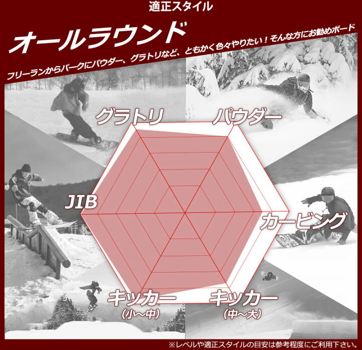 楽天市場】22-23 眞空雪板等 / マクウセッパントウ 閃風 センプウ 