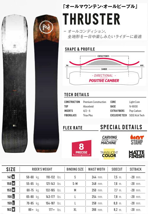 楽天市場】22-23 NIDECKER/ナイデッカー THRUSTER スラスター メンズ 