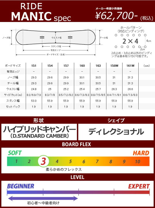 楽天市場】22-23 RIDE/ライド MANIC マニーク メンズ レディース スノーボード 板 2023 予約商品 : BREAKOUT