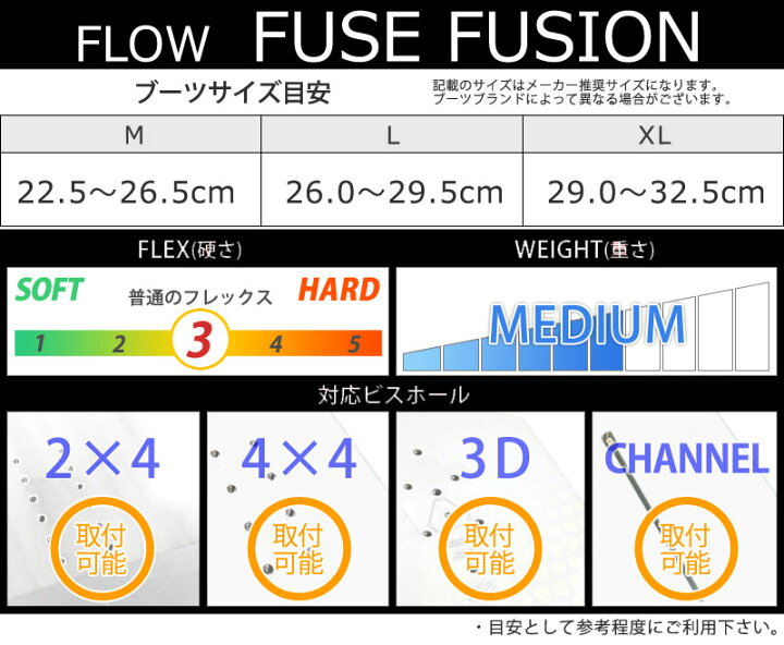 楽天市場】即出荷 23-24 FLOW / フロー FUSE FUSION フューズ  