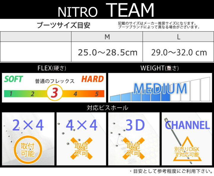 楽天市場】【当店限定エントリーでP5倍】23-24 NITRO/ナイトロ TEAM 