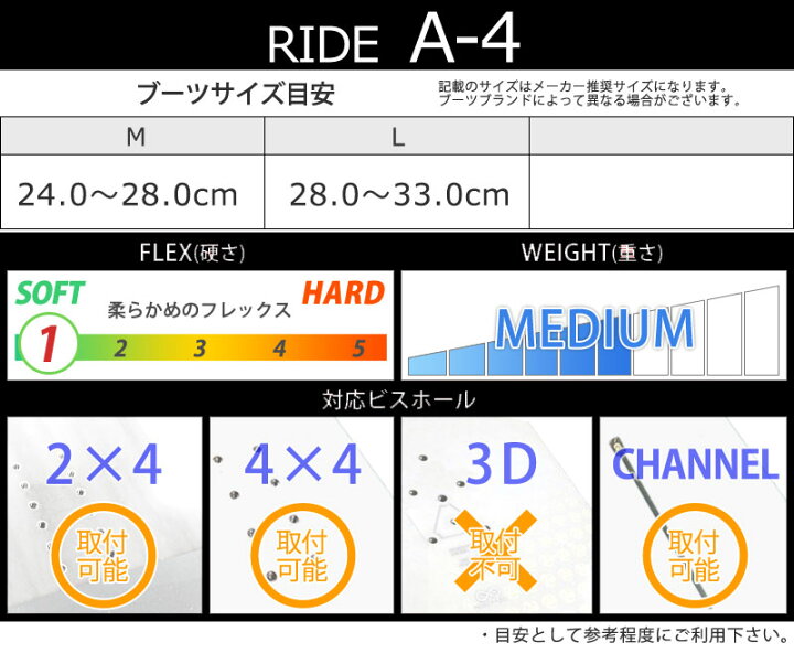 楽天市場】【BLACKFRYDAYポイントUP】即出荷 23-24 RIDE/ライド A-4 