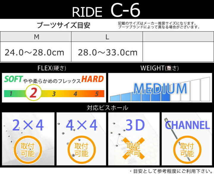 楽天市場】23-24 RIDE/ライド C-6 シーシックス メンズ レディース 