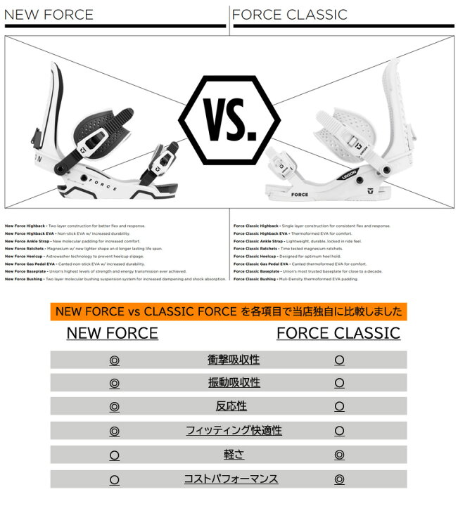 楽天市場】23-24 UNION/ユニオン FORCE フォース メンズ レディース 