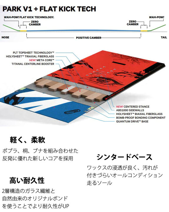 楽天市場】23-24 CAPITA / キャピタ INDOOR SUVIVAL インドア 