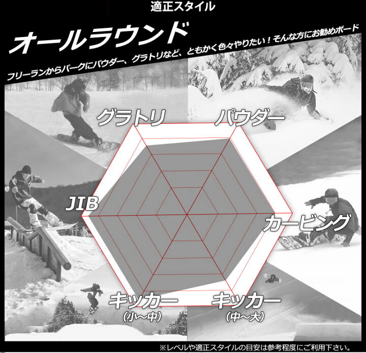 楽天市場】23-24 DRAKE / ドレイク DF JR ディーエフ ジュニア キッズ 