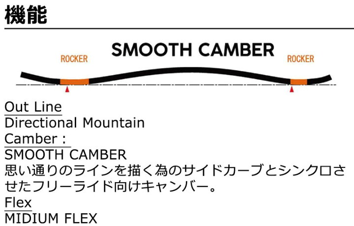 楽天市場】23-24 FLUX/フラックス D2 ディーツー メンズ レディース