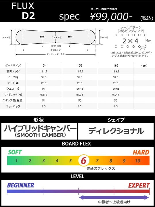 楽天市場】【当店限定エントリーでP5倍】23-24 FLUX/フラックス D2 