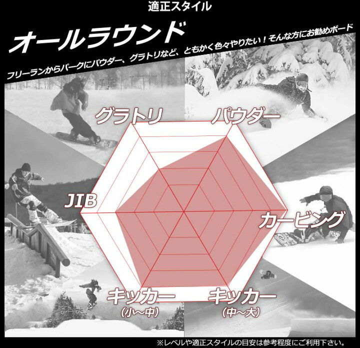 楽天市場】23-24 FLUX/フラックス D2 ディーツー メンズ レディース 