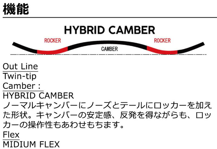 楽天市場】23-24 FLUX/フラックス T3 ティースリー メンズ レディース  