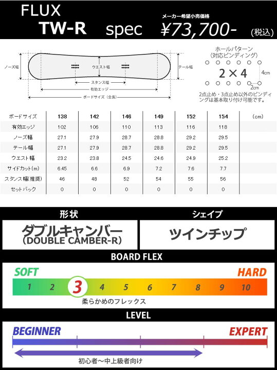 楽天市場】【WAX無料キャンペーン対象】23-24 FLUX/フラックス TW-R  