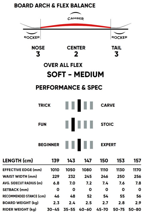 楽天市場】【WAXメンテ+カバーサービス】23-24 FNTC/エフエヌティー  