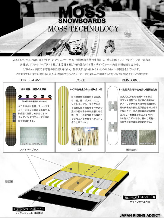楽天市場】23-24 MOSS SNOWBOARDS/モススノーボード TWISTER PROSPECT 