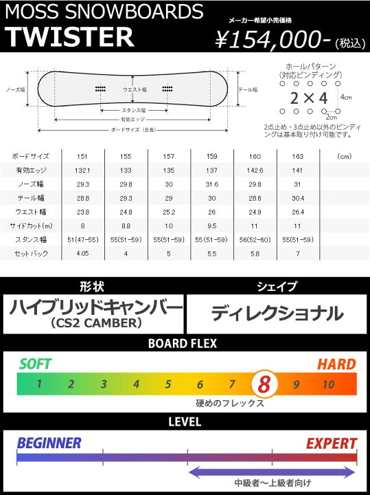 楽天市場】23-24 MOSS SNOWBOARDS/モススノーボード TWISTER  