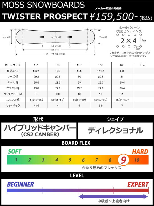 楽天市場】23-24 MOSS SNOWBOARDS/モススノーボード TWISTER PROSPECT 