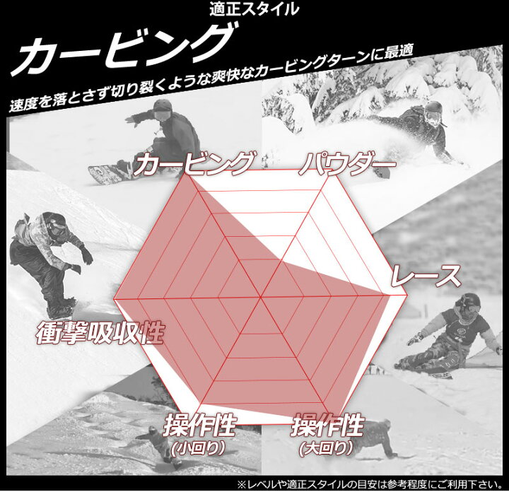 楽天市場】23-24 MOSS SNOWBOARDS/モススノーボード TWISTER PROSPECT 